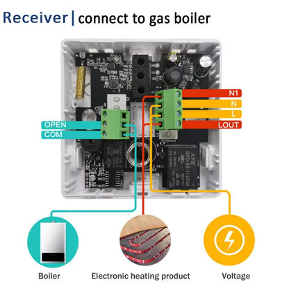 RF Wireless Thermostat Smart Wifi Floor Heating for Gas Boiler Battery Powered Tuya Temperature Controller Receiver Alice Google
