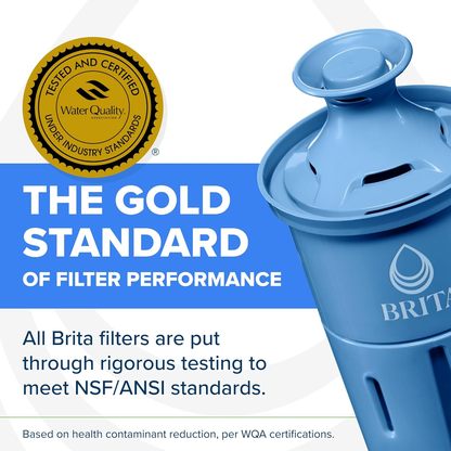 Filter Replacements for Water Pitchers and Dispensers, Elite, NSF Certified to Remove 99% of Lead, 2 Count, Blue