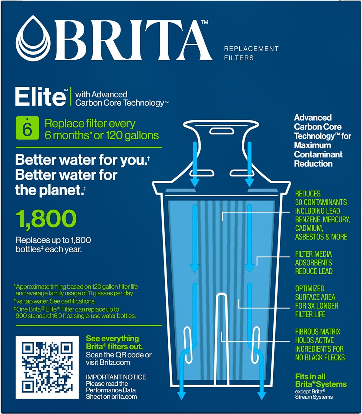 Filter Replacements for Water Pitchers and Dispensers, Elite, NSF Certified to Remove 99% of Lead, 2 Count, Blue