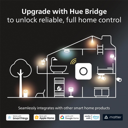 Wireless Smart Dimmer Switch with Remote No-Wire Lighting Control System