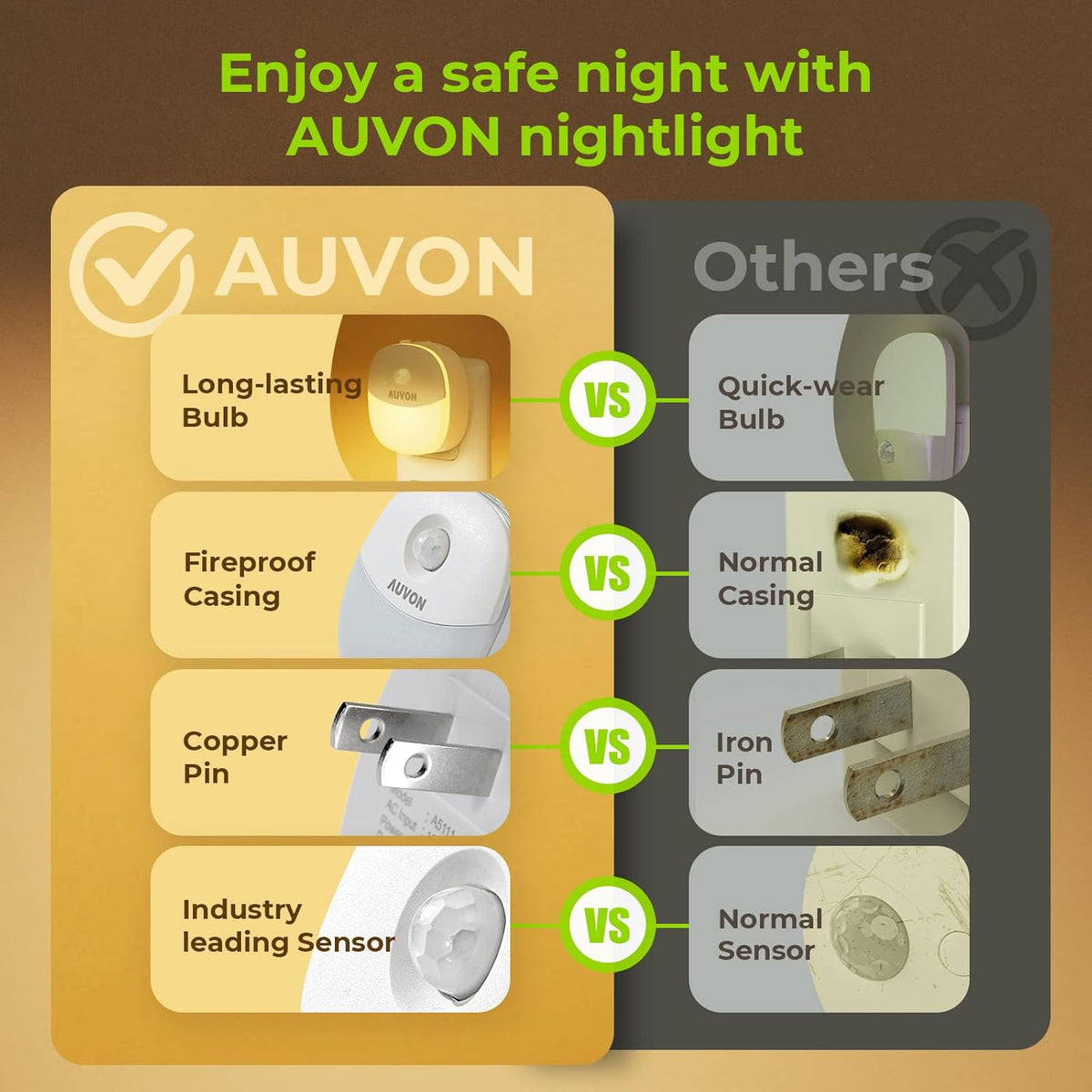 Plug in Night Light with Motion Sensor and Dusk to Dawn Sensor, Mini Warm White LED Nightlight with 1-50 Lm Adjustable Brightness for Bathroom, Hallway, Stairs, Bedroom, Kitchen, 4 Packs