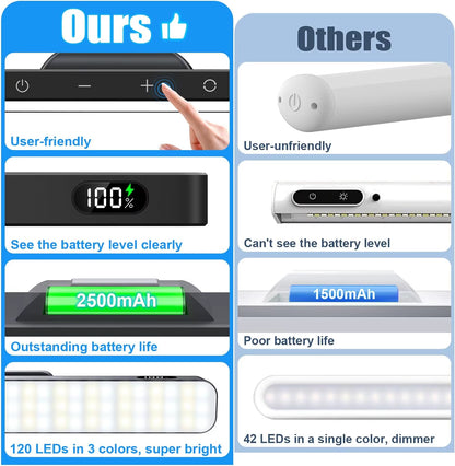 WILLED 5W Dimmable Night Light 3 Colors Adjustable Makeup Light with 2500Mah Rechargeable under Cabinet for Closet Bedside Desk
