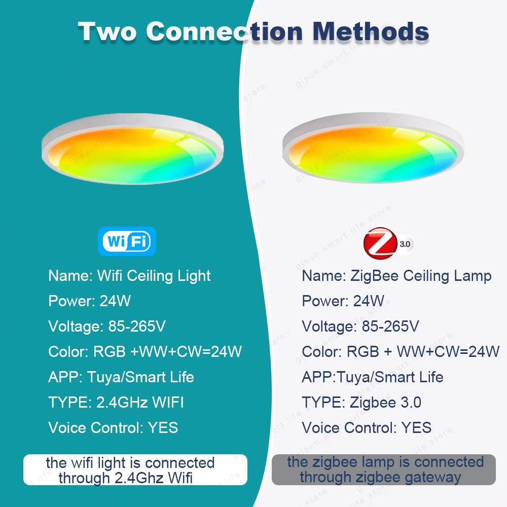 Tuya Wifi/Zigbee Ceiling Light RGBCW Led Ceiling Lamp Livingroom Home Decoration Smart Lamp for Smart Life APP Alexa Google Home