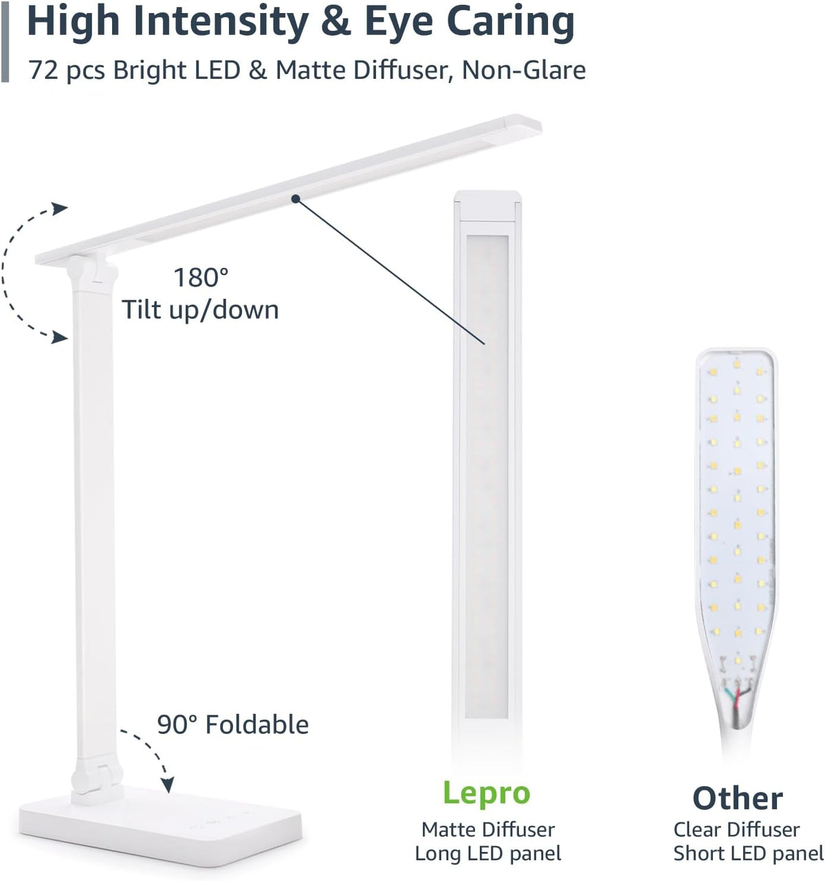 LED Desk Lamp, Metal Desk Light 9.5W 800Lm, Forbes Vetted Best Task Lamp, 5 Color Modes 5 Brightness Level, Dimmable Home Office Desktop Lamp for Reading, Crafting, Sewing, Puzzle, Nail, White